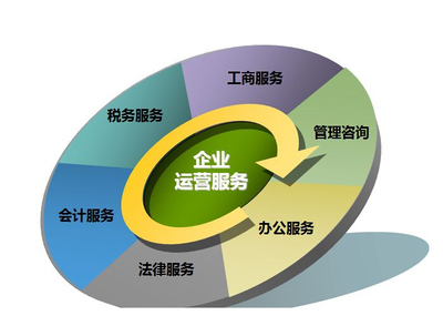 郑州企业年检与公司年报管理咨询指南