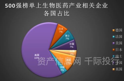 生物技术行业价值研究报告 技术创新驱动未来发展